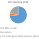 Illustration for article titled Where Does The IOCs Money Go?